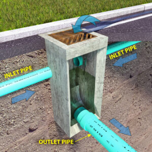 catch basin system